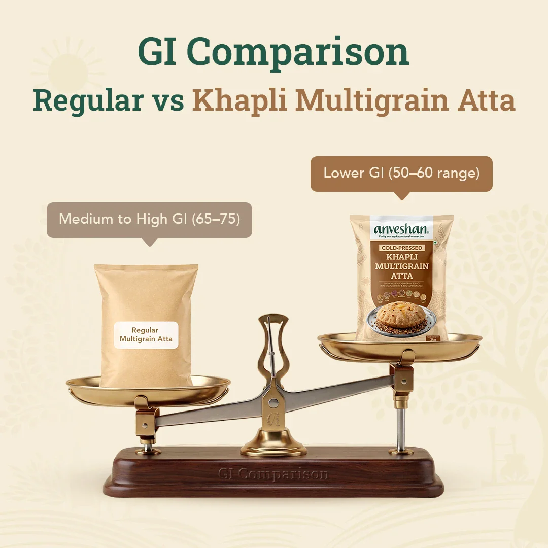 Khapli Multigrain Atta 2Kg Combo Pack of 2 - Image 7